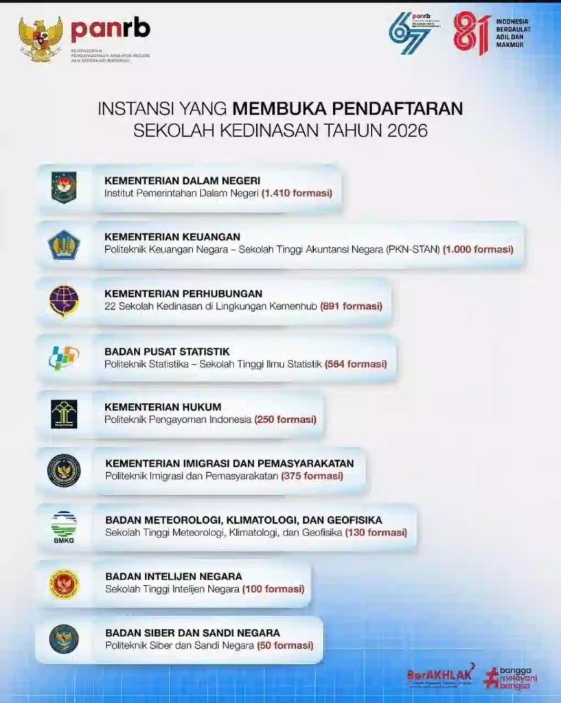 Download Pengumuman Pendaftaran Sekolah Kedinasan Tahun 2026